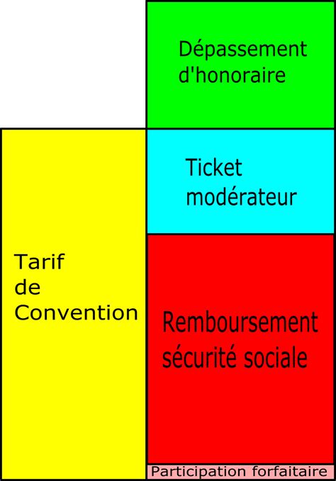 Complémentaire santé - Définition et Explications