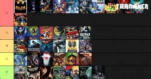 Html5 available for mobile devices. All Batman Movies (Live-Action & Animated) Tier List ...