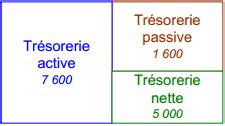 Analyse du bilan fonctionnel : exercice corrigé de synthèse