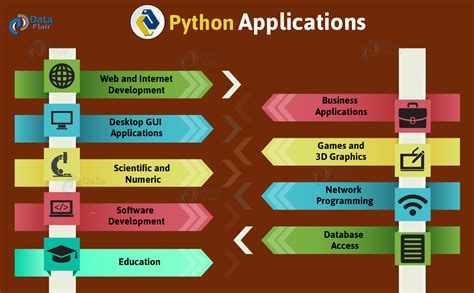 Once you create the app instance, you use it to handle incoming web requests and send responses to the user. What Can You Do With Python : Some Cool Things You Can Do ...