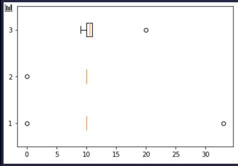 Furthermore, permutation importance was used to correct randomforest based. python - Why does the permutation importance box plot look ...