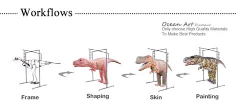 Dinosaurus pertama kali muncul pada periode trias, sekitar 230 juta tahun yang lalu, dan merupakan vertebrata dominan selama 135 juta tahun, yang dimulai sejak periode jura (sekitar 201 juta tahun yang lalu). Arti Dinosaurus Warna Warni / 25 Nama-Nama Dinosaurus dan ...