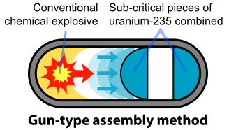 Below is a thought experiment following two startups. 6.4: The Manhattan Project - Critical Mass and Bomb ...