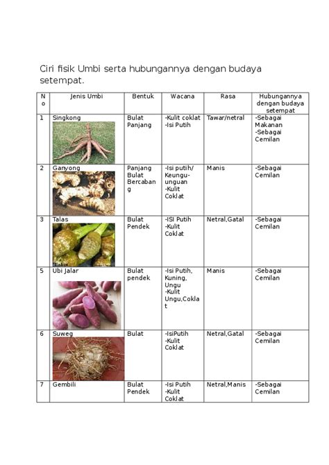 We did not find results for: Jenis Serealia Kacang Kacangan Dan Umbi Ciri Ciri Fisik ...