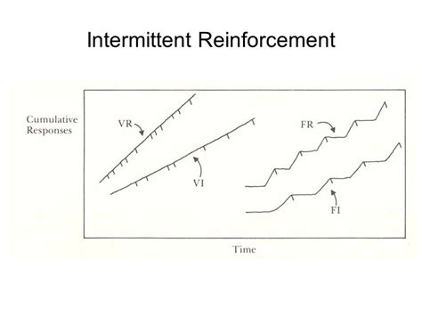 How would you label the x and y axes? Drag The Labels Onto The Diagram To Identify The Parts Of ...