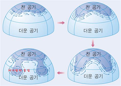 따라서 이미 사용됐던 태풍의 이름이 다시 사용되는 경우도 있다. 포인트 소스 안티사이클론이란? : 네이버 블로그