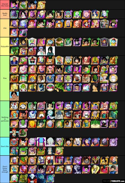 Dragon ball fighterz is finally here, and if there's one thing the fighting game community loves to dive right into, it's tier lists. Rank your favorite Dragon Ball characters tier list • Kanzenshuu