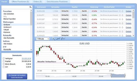 Der devisenmarkt ist der markt, an dem teilnehmer, einschließlich banken, fonds und einzelpersonen, devisen sowohl zu absicherungszwecken als auch zu spekulativen zwecken kaufen. Was ist Forex Handel? Devisenhandel Definition, Erklärung ...