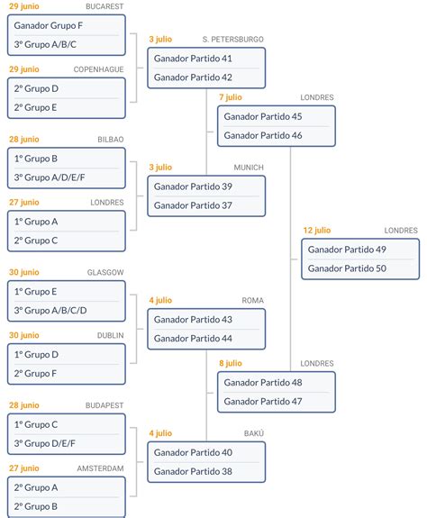Por segunda edición consecutiva, el calendario eurocopa 2020 estará marcado por el número de participantes. Eurocopa 2020: calendario, horarios, resultados y cuadro ...