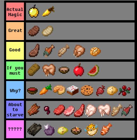 This mod allows you to create 120+ new foods for minecraft using vanilla minecraft ingredients. Pumpkin Pie Recipe Minecraft 1.16 / How To Make Pumpkin ...