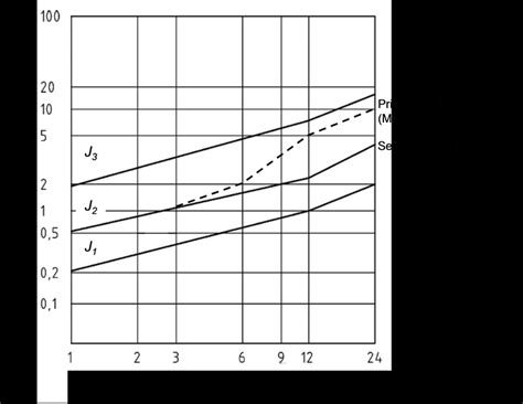 Hardly ever noticed, there are three very also, strength of concrete increases over time. Early age strength development for sprayed concrete ...