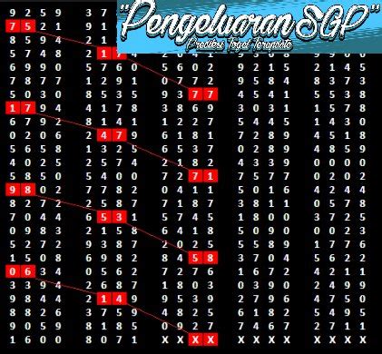 Maybe you would like to learn more about one of these? Pengeluaran hk 6d 2020 | Pengeluaran Hk6D. 2020-03-19