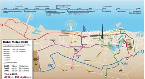 The dubai metro is a rapid transit rail network in the city of dubai, united arab emirates. New Dubai Metro rail line Route 2020 to come up soon ...