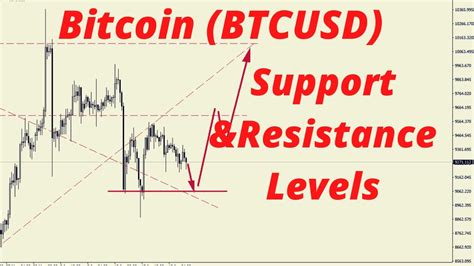 How much does bitcoin cost? Bitcoin Support & Resistance Analysis - YouTube
