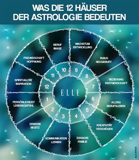 Wenn ihr geburtstag am 12. Was die 12 Häuser der Astrologie bedeuten | Astrologie ...