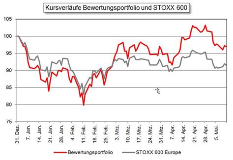 Jul 01, 2021 · curevac impfstoff und aktie zulassung des. Dialog Semiconductors, US-Aktien, Bundesanleihen: Charts ...