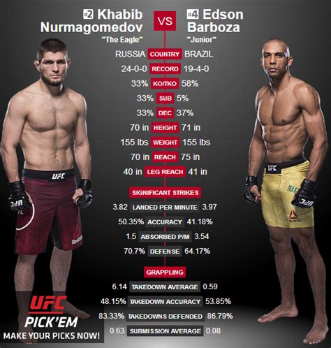 Latest on edson barboza including news, stats, videos, highlights and more on espn. Khabib Nurmagomedov vs. Edson Barboza | Sherdog Forums ...