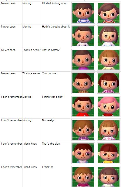 New horizons transports the player to another world, one where the. A Leafy Guide to Animal crossing New Leaf: Helpful charts