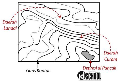 Menghitung interval kontur dari skala peta. Cara Menghitung Ketinggian dan Skala Peta Kontur | idschool