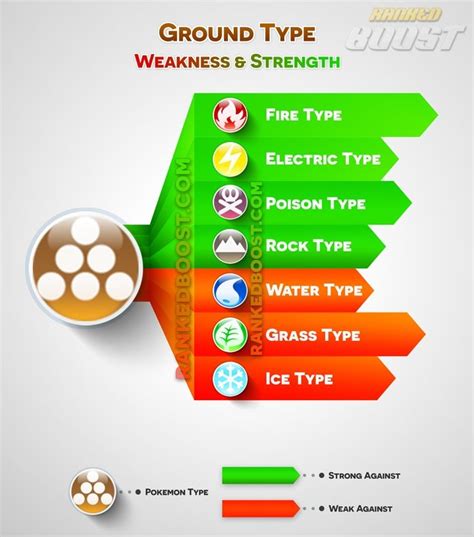 And here is the pokemon type chart laid out in simple text. Pokemon Go Type Chart | Pokemon Go Weakness & Strengths ...