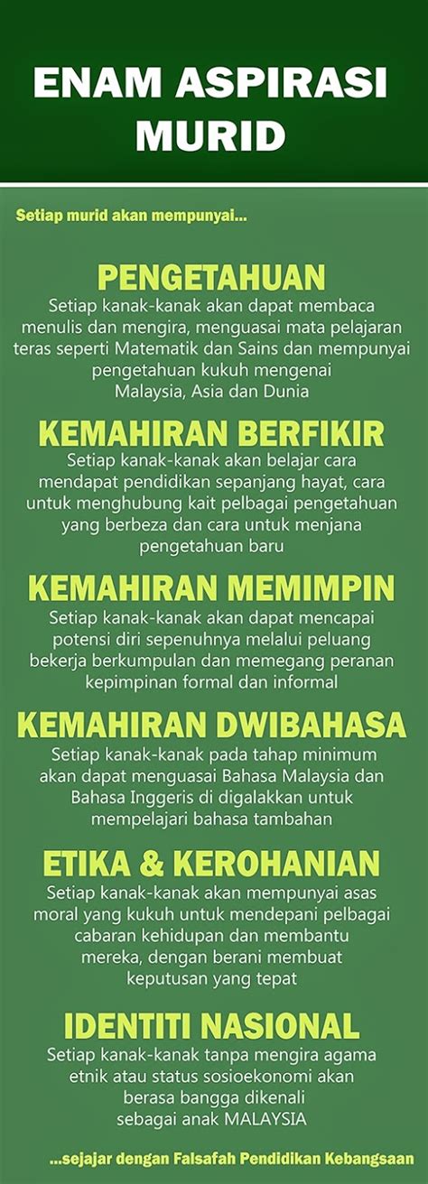 Pembangunan pendidikan malaysia (kementerian pendidikan malaysia, 2013) merupakan contoh pelan pembaharuan di asia. PIBG SMA LUGHATIL ARABIAH: ENAM ASPIRASI MURID & LIMA ...