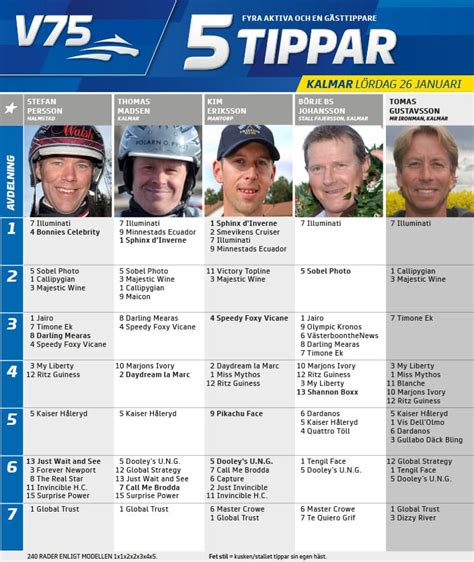 You should pick the winning. Fem tippar V75 till Kalmar Lördag 26 Januari 2019 | Allt Om Trav