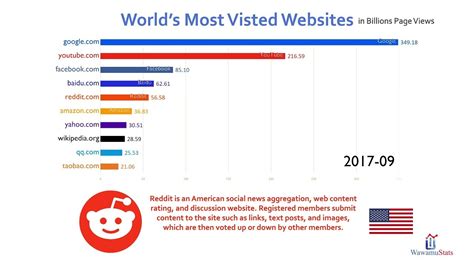 If you remember, at least approximately, when you visited a certain website, you can easily find the necessary address in the browsing history. Top 10 Most Visited Website Ranking History (2016-2018 ...