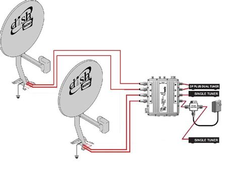 However, it also makes use of abstract symbols to represent some components. Hsu Dual B Wiring Diagram