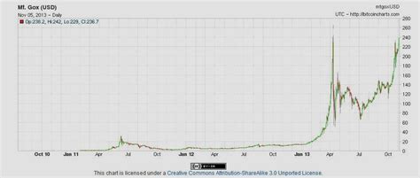 Should lths continue to see in total, the plan would raise government spending to $8.2 trillion per year by 2031. Finance Trends: Bitcoin Near New Highs: Virtual Currencies ...