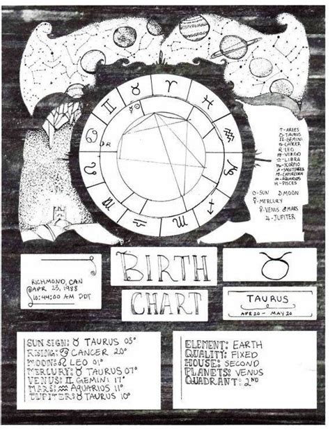 We did not find results for: FULL Package Numerology Birth chart including the nodes ...