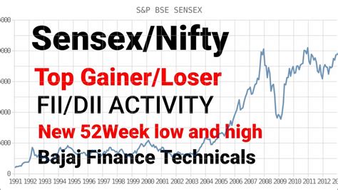 Share market news today | sensex, nifty, share prices live: Sensex today । Nifty today। Share bazar today। BSE SENSEX। Prabhat Vivan - YouTube