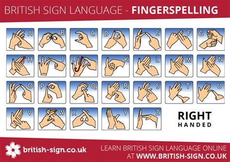 Fingerspelling Alphabet - British Sign Language (BSL)