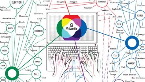 Palantir technologies is a private american software company that specializes in big data analytics. Palantir Technologies, la start-up qui a révolutionné le ...