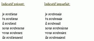 Conjugaison du verbe soutenir - décliner soutenir