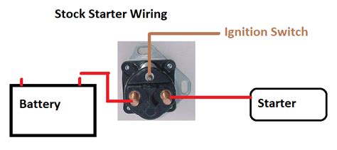 Therefore, the thick terminal post with conducting plate shall be connected to the field winding, while thick terminal post without conducting. 2000 Ford F150 Starter Solenoid Wiring Diagram - Database | Wiring Collection