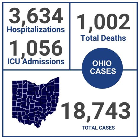 As a result, your old. Ebt Card Ohio Coronavirus | Webcas.org