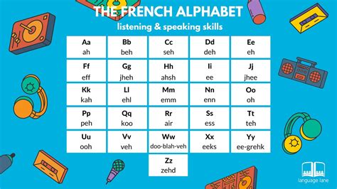 Que contient exactement ce pdf à imprimer ? French Alphabet Chart Collection | Quote Images HD Free