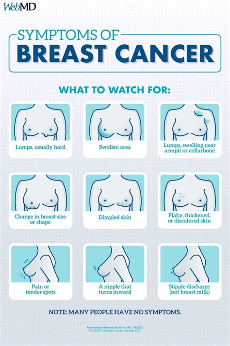 Breast self exam is important so that you can be familiar with your body and any changes. Breast Cancer Early Signs, All Symptoms, Stages, Diagnosis ...