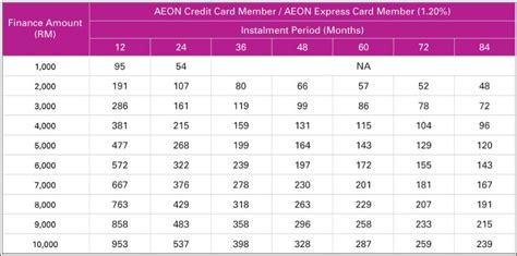 Aeon offers 1 hour approval,lowest. Cara Mohon Pinjaman AEON iCash Terkini - AEON Credit