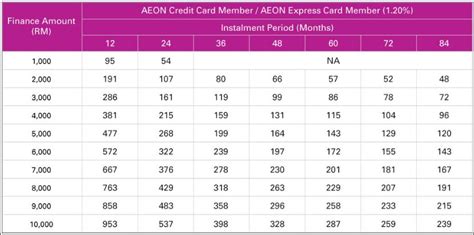 Jenis pengajuan kartu kredit aeon hanya bisa dilakukan secara offline yaitu di aeon booth dan aeon. Cara Mohon Pinjaman AEON iCash Terkini - AEON Credit