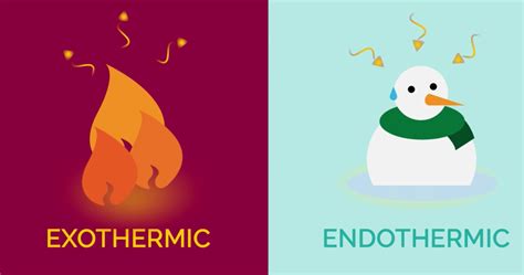Exothermic reactions, on the other hand, create more energy than what is needed to facilitate them, causing the temperature immediately around the reaction to rise. Exothermic and Endothermic | Chemistry Quiz - Quizizz