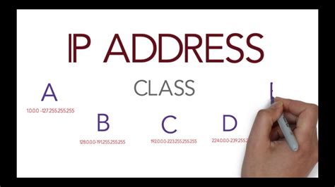 Each of the address classes has a different default subnet mask. IP address classes explained | class A , B ,C ,D ,E | Free ...