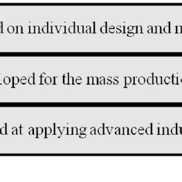 April 2021 kick starts implementation of the first two standards to lead construction industry development. CIDB Contractor grade and tender capacity | Download Table