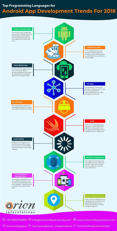 Explore smb solutions for web hosting, app development, ai, analytics, and more. Here is some future programing language that goes long ...