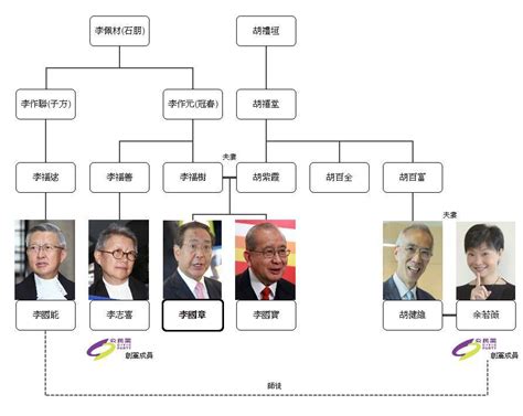 Check spelling or type a new query. 轉沙皇應該點叫余若薇 - 時事台 - 香港高登討論區