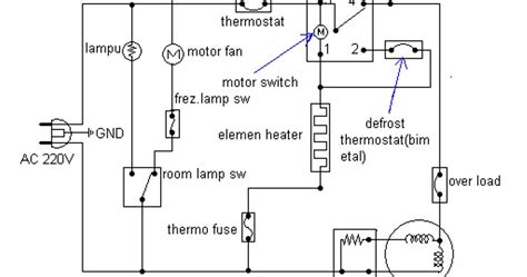 Defros timer kulkas ini hampir dipakai pada semua merk kulkas yang kecil 1 pintu dan yang besar 2 pintu, seperti kulkas merk panasonic, samsung, toshiba, lg, goldstar, nasional, sanyo, mitsubishi, polytron, sharp dan lain lainnya. Macam kerusakan kulkas 2 pintu | Cakrut