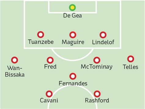 Sports mole looks at how manchester united could line up in monday's premier league clash with chelsea. Man Utd team news vs Chelsea: The expected 3-4-1-2 line-up ...