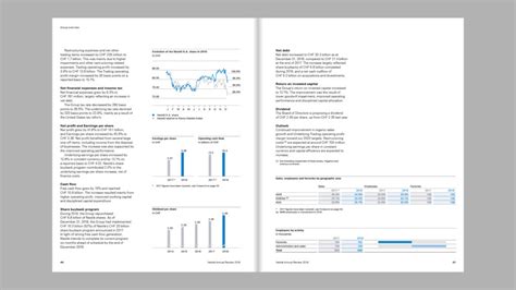 View the latest nslyf financial statements, income statements and financial ratios. Annual report 2019 | Imagine Nestlé