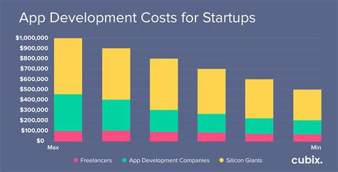 Much has been written about the cost of mobile app development. How Much Does It Cost to Make an App in 2020 | Cost to ...