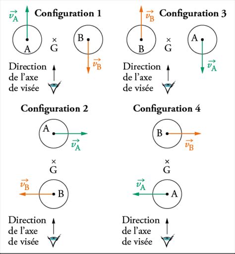 Phénomène causé par le mouvement de rapprochement ou d'éloignement entre un. effet doppler demonstration